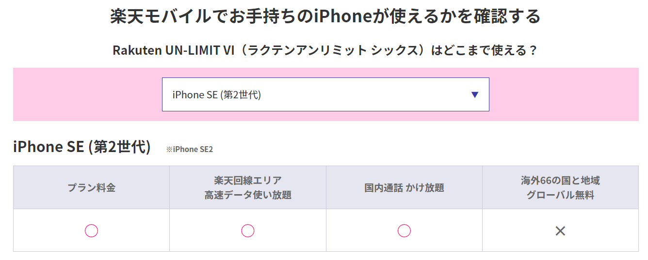 楽天モバイルiphone対応機能