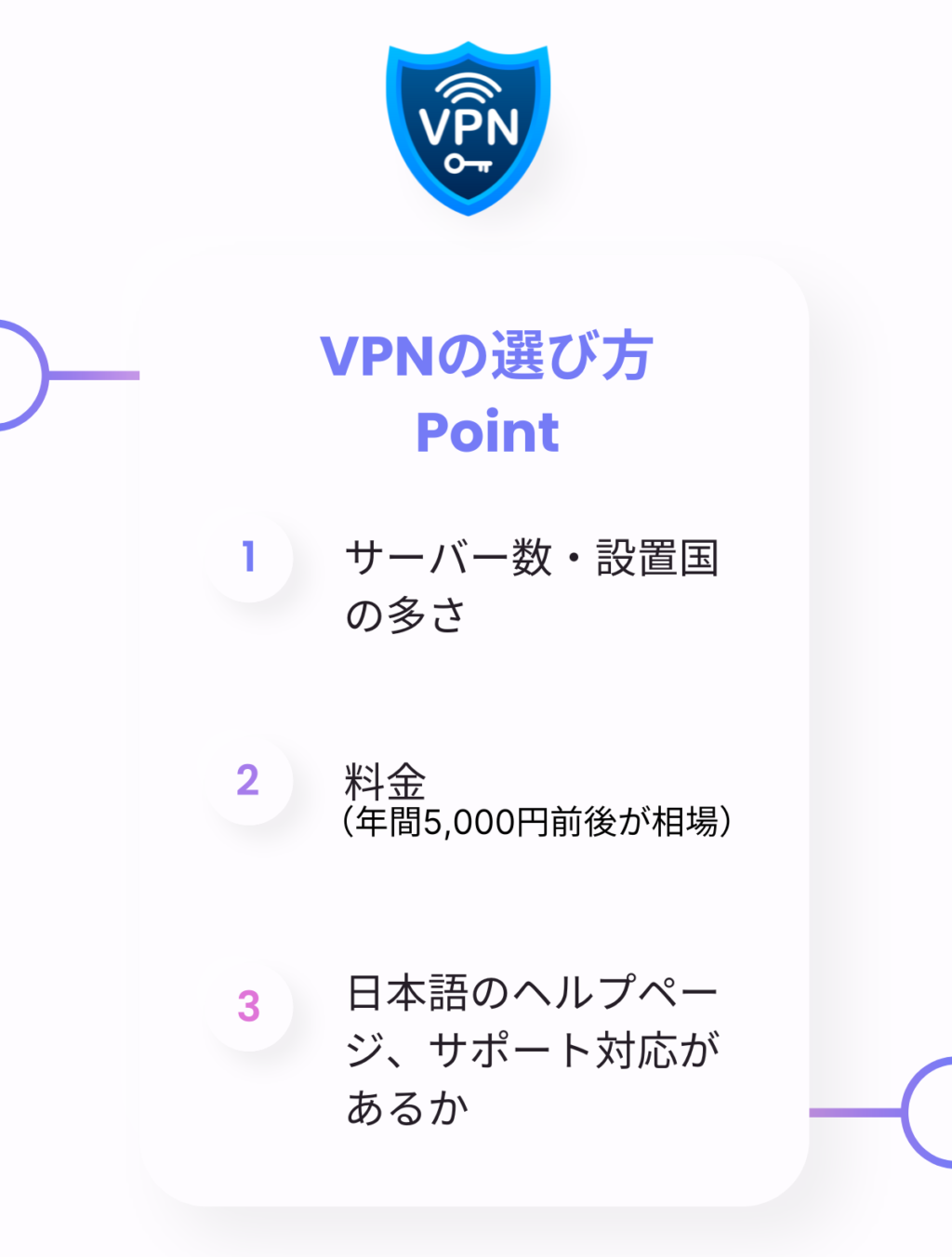 VPN選び方