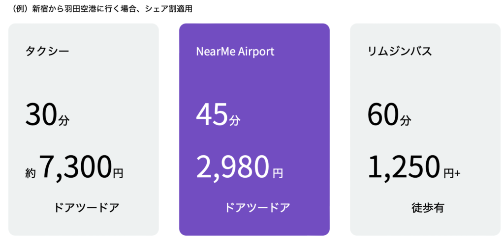 新宿から羽田空港に行く場合、シェア割適用料金