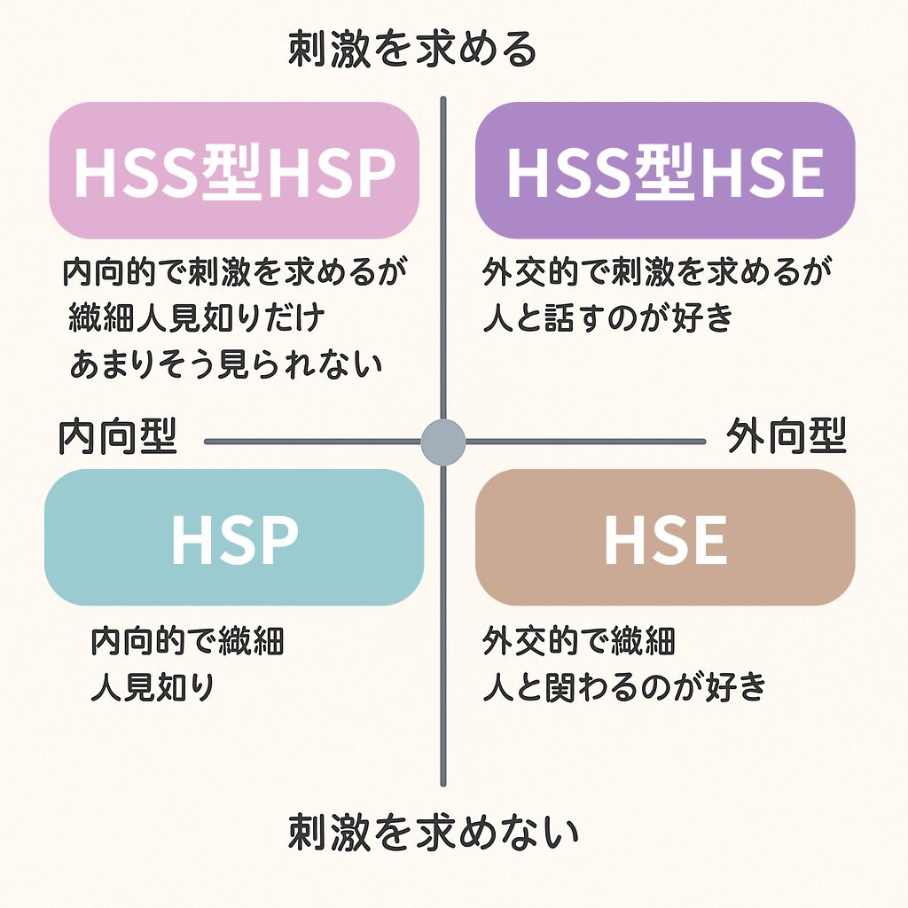 HSP HSE分類